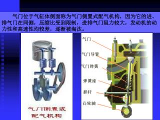 气门侧置式