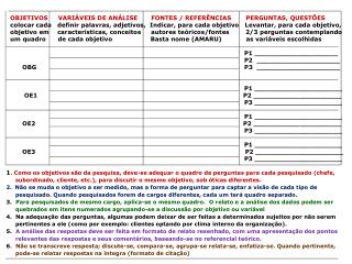 OBJETIVOS VARIÁVEIS DE ANÁLISE FONTES / REFERÊNCIAS PERGUNTAS, QUESTÕES