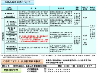 お薬の販売方法について