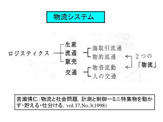 　物流システム