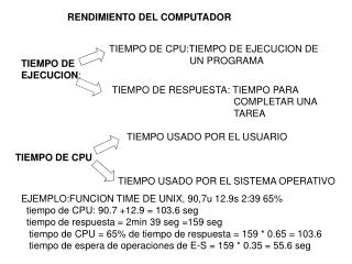 RENDIMIENTO DEL COMPUTADOR