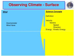 Observing Climate - Surface