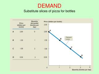 DEMAND Substitute slices of pizza for bottles