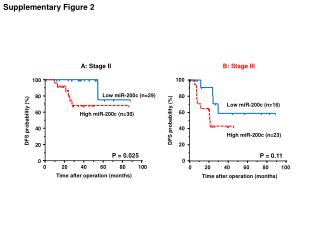 Supplementary Figure 2