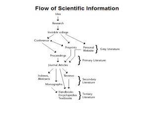 Searching the library catalogue for science publications