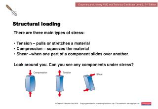 Structural loading