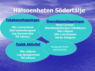 Hälsoenheten Södertälje