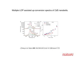 J Zhang et al. Nature 493 , 504-508 (2013) doi:10.1038/nature11721