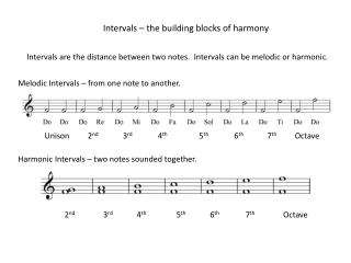 Intervals – the building blocks of harmony