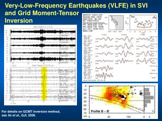 Very-Low-Frequency Earthquakes (VLFE) in SVI and Grid Moment-Tensor Inversion