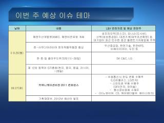 이번 주 예상 이슈 테마