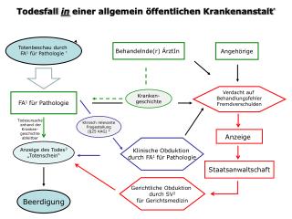 Klinisch relevante Fragestellung (§25 KAG) 4