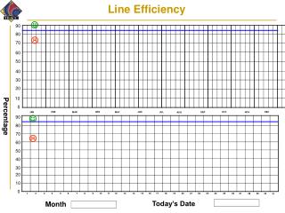 Line Efficiency