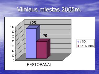 Vilniaus miestas 2005m.
