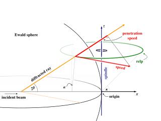 Ewald sphere