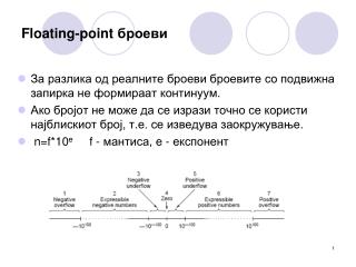 Floating-point броеви