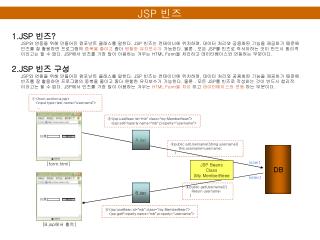 1.JSP 빈즈 ?