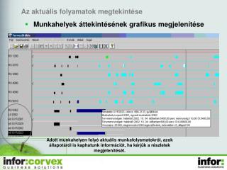 Az aktuális folyamatok megtekintése