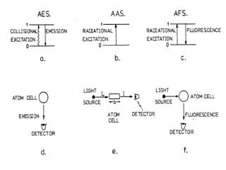 Major Components of ICP-AES