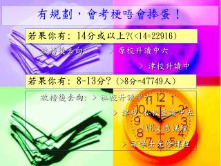 若果你有 : 14 分或以上 ?(&lt;14=22916)