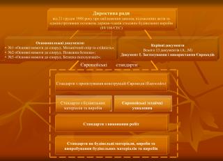 Європейські стандарти