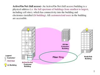 Fiber Ring