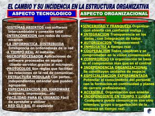 EL CAMBIO Y SU INCIDENCIA EN LA ESTRUCTURA ORGANIZATIVA