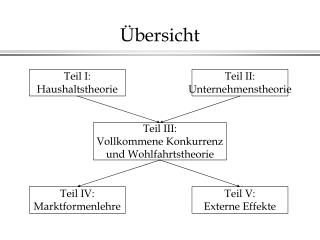 Übersicht