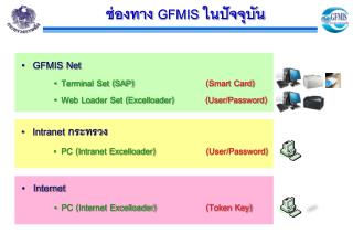 GFMIS Net Terminal Set (SAP)	 	 (Smart Card)