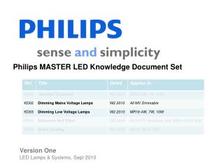 Philips MASTER LED Knowledge Document Set