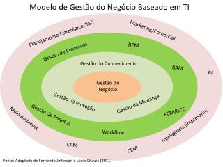 Gestão do Negócio