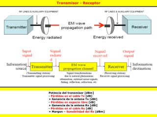 Transmisor - Receptor