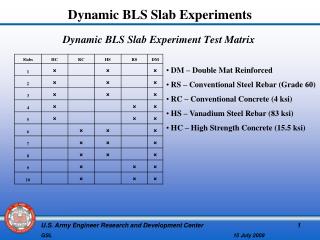 Dynamic BLS Slab Experiment Test Matrix