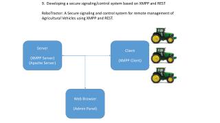 9.  Developing a secure signaling/control system based on XMPP and REST