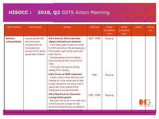 HISOCC : 2010, Q2 GSTS Action Planning