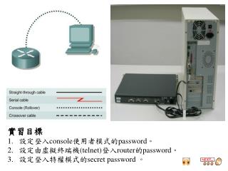 實習目標 設定登入 console 使用者模式的 password 。 設定由虛擬終端機 (telnet) 登入 router 的 password 。