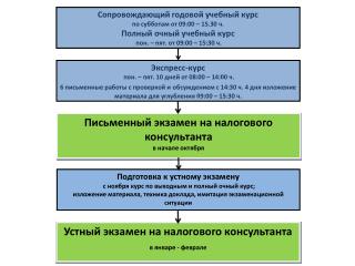 Сопровождающий годовой учебный курс по субботам от 09:00 – 15.30 ч. Полный очный учебный курс