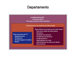 Departamento