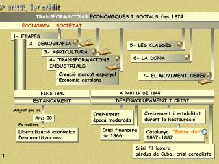 4- TRANSFORMACIONS INDUSTRIALS