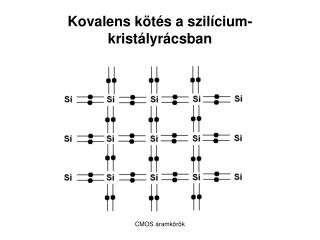 Kovalens kötés a szilícium-kristályrácsban