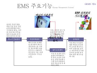 EMS 주요기능 (Energy Management System)