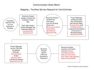 Communication Goals Metric