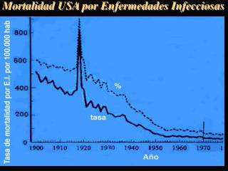 Mortalidad USA por Enfermedades Infecciosas