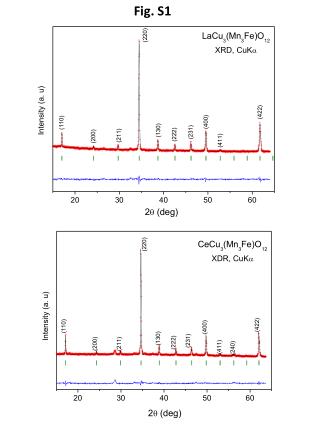 Fig. S1