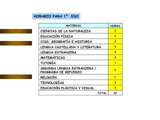 HORARIO PARA 1º ESO