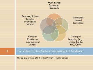 The Vision of One System Supporting ALL Students!