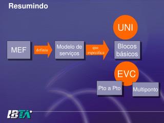 Resumindo