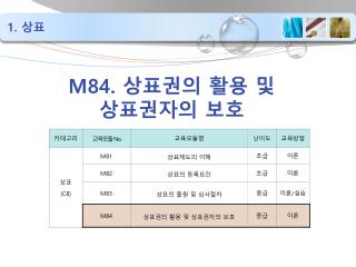 M84. 상표권의 활용 및 상표권자의 보호