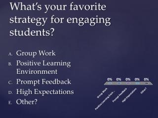 What’s your favorite strategy for engaging students?