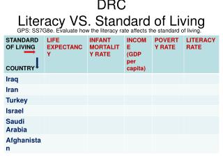 DRC Literacy VS. Standard of Living